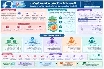 GIS Infographic